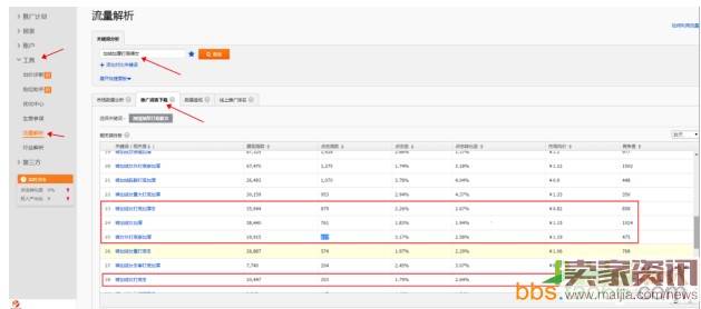 直通车上10分技术全面解析