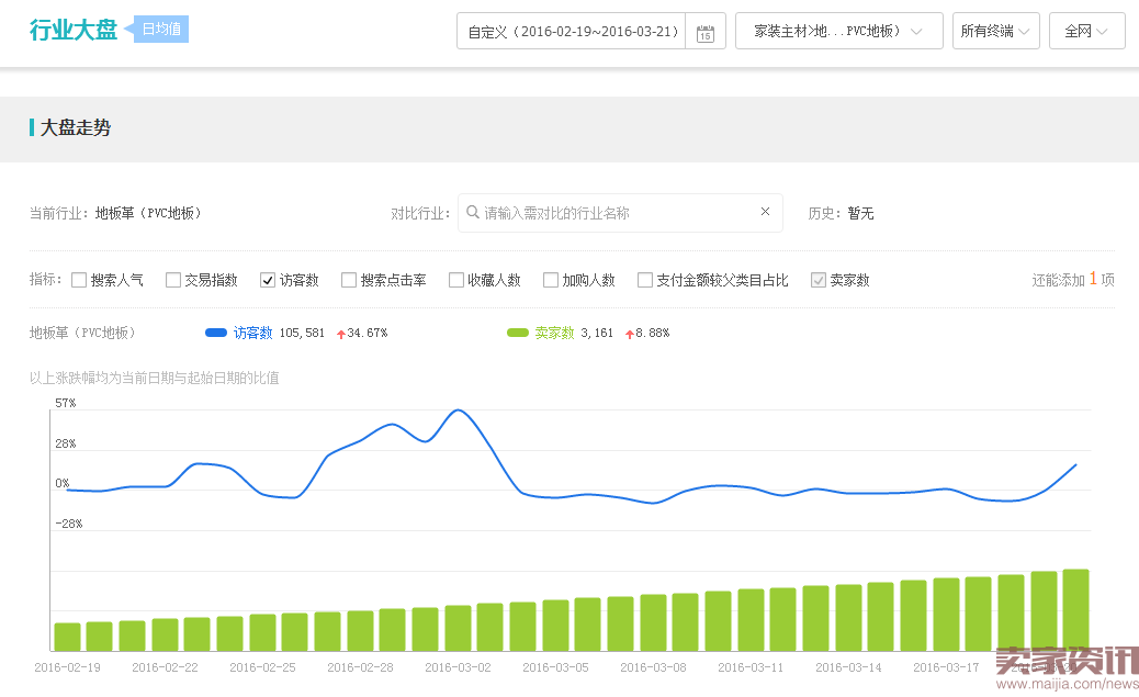 直通车细节决定你是否可以逆袭