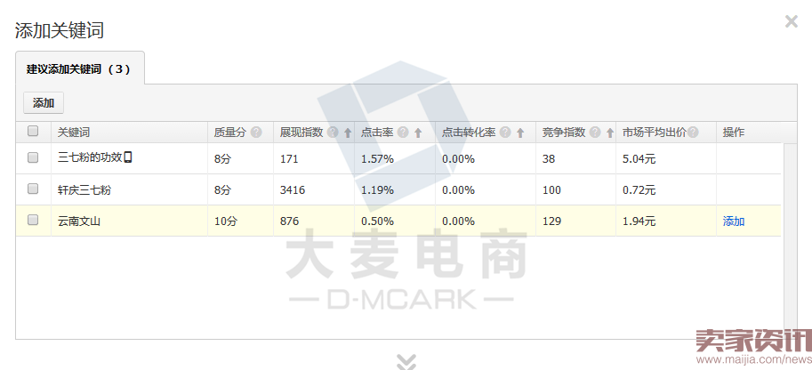 如何让无线直通车带你的店铺流量飞涨