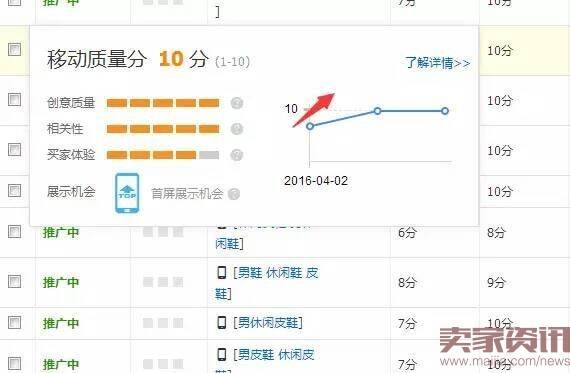 关于直通车一夜上10分的几点心得