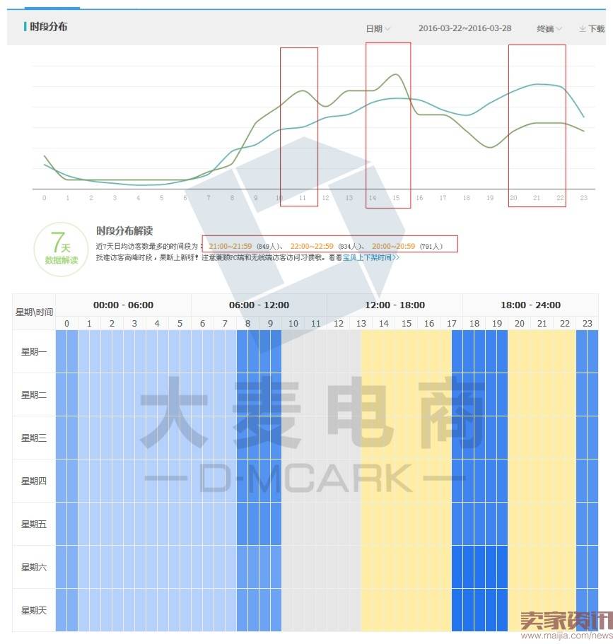 换季直通车开的好就能选到好款式！