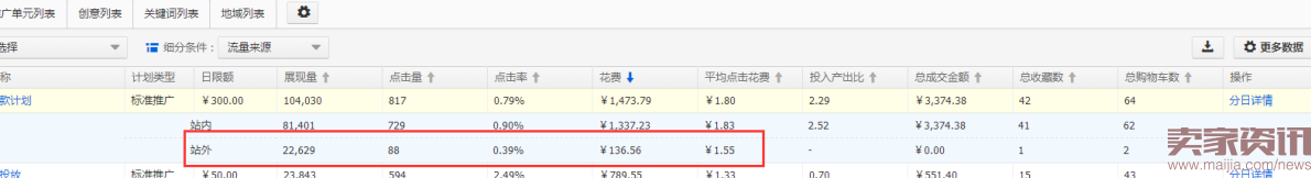 实操干货:利用直通车快速拉动流量
