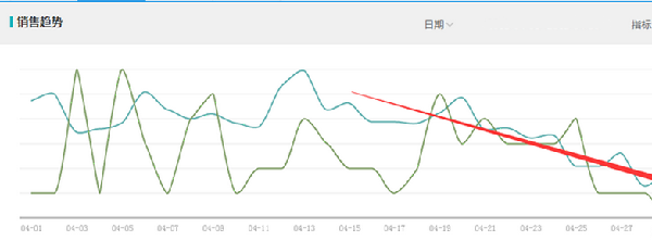 直通车病状如何诊断？