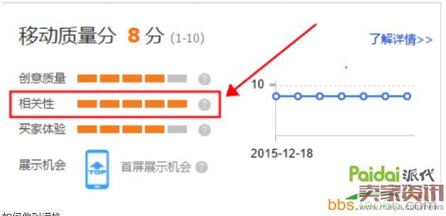 直通车快速上10分实操