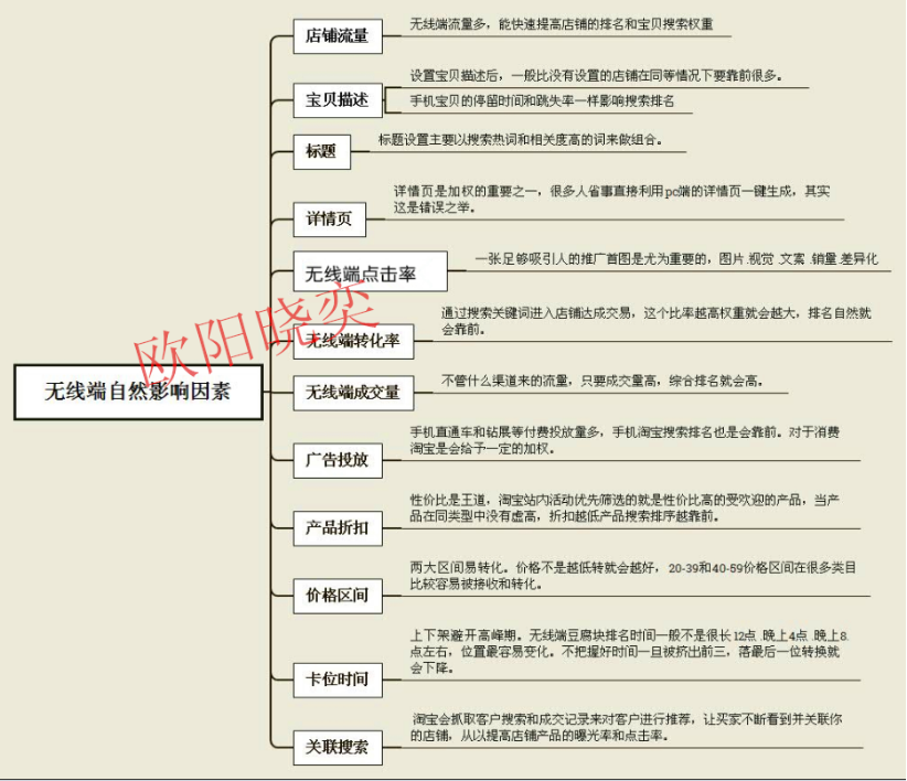 从核心入手优化无线端,吸取更多自然搜索流量