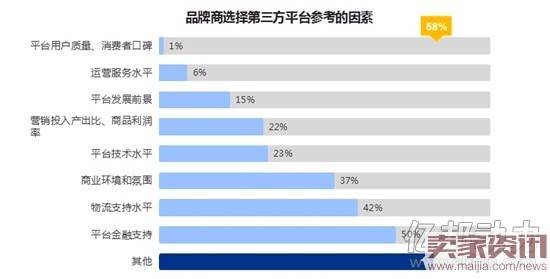 品牌商看京东：赢了淘宝，却输给了天猫