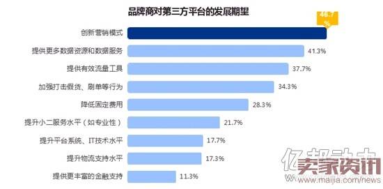 品牌商看京东：赢了淘宝，却输给了天猫