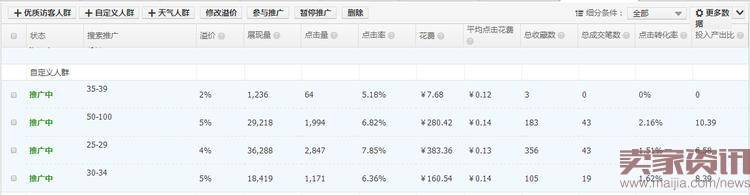 利用直通车选出潜力商品