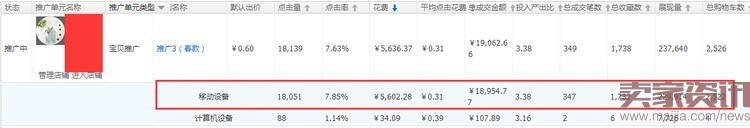 利用直通车选出潜力商品