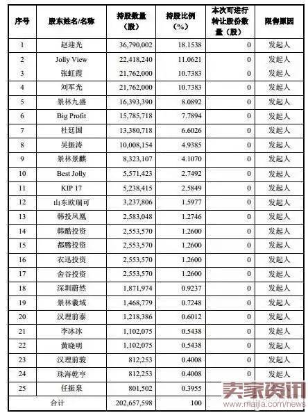 韩都衣舍上市，李冰冰黄晓明任泉赚翻了