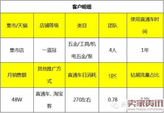 淘宝新手卖家如何应对直通车的变化？