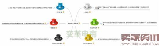 SEO优化、直通车已成，八步打造店铺爆款