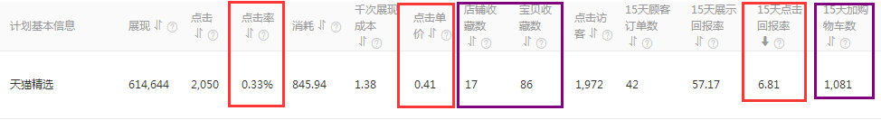 淡季必杀技,:淡季钻展推广思路