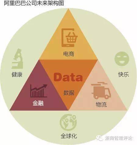 电商巨无霸:为啥阿里的13年就是沃尔玛的54年