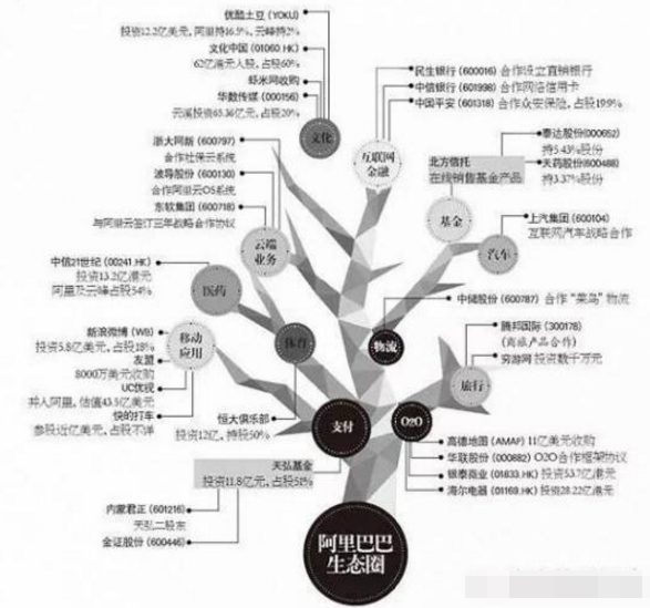 电商巨无霸:为啥阿里的13年就是沃尔玛的54年