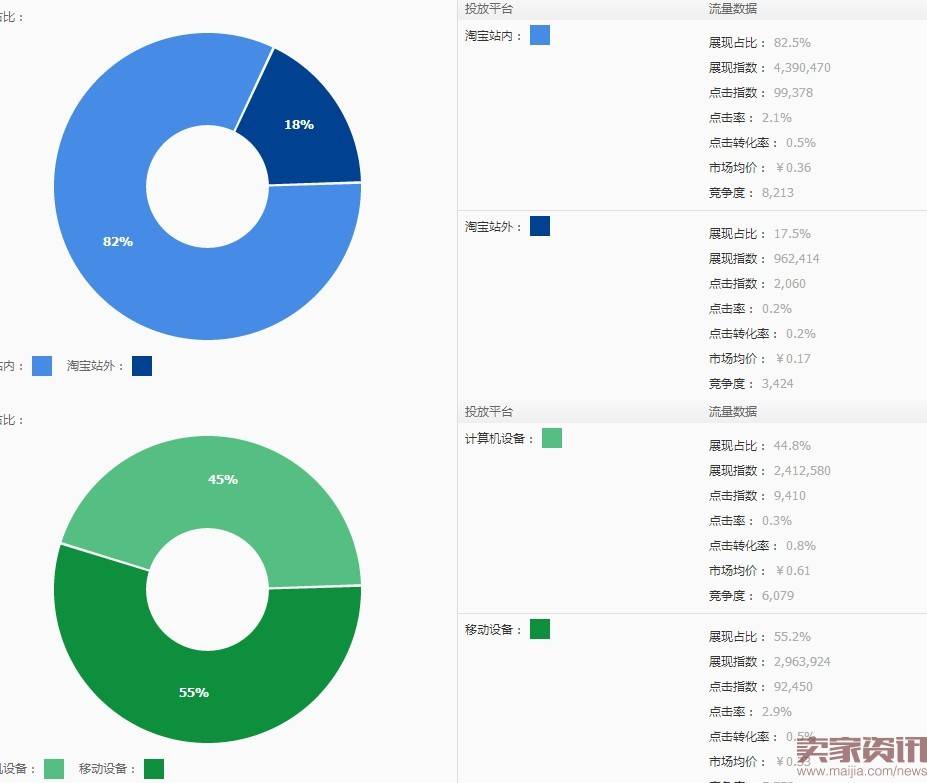 如何利用直通车精准引流与稳固维护?