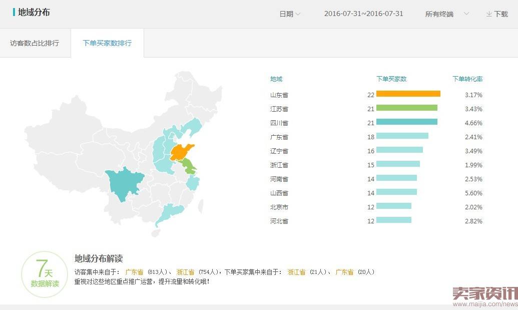 如何利用直通车精准引流与稳固维护?