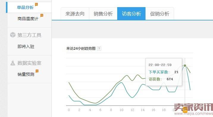 如何利用直通车精准引流与稳固维护?