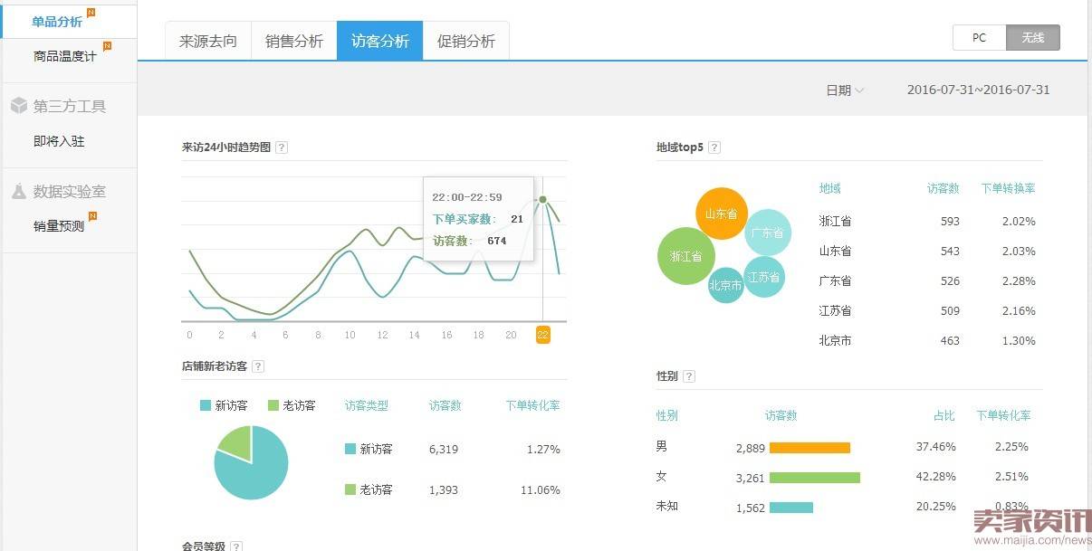 如何利用直通车精准引流与稳固维护?