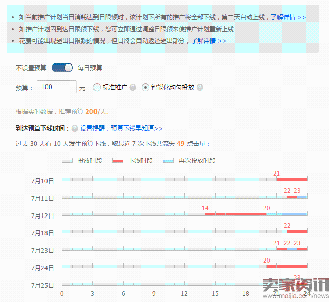 如何利用直通车精准引流与稳固维护?