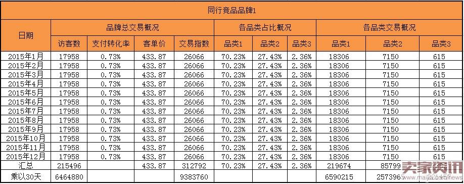 想要做好店铺爆款的必知技巧！