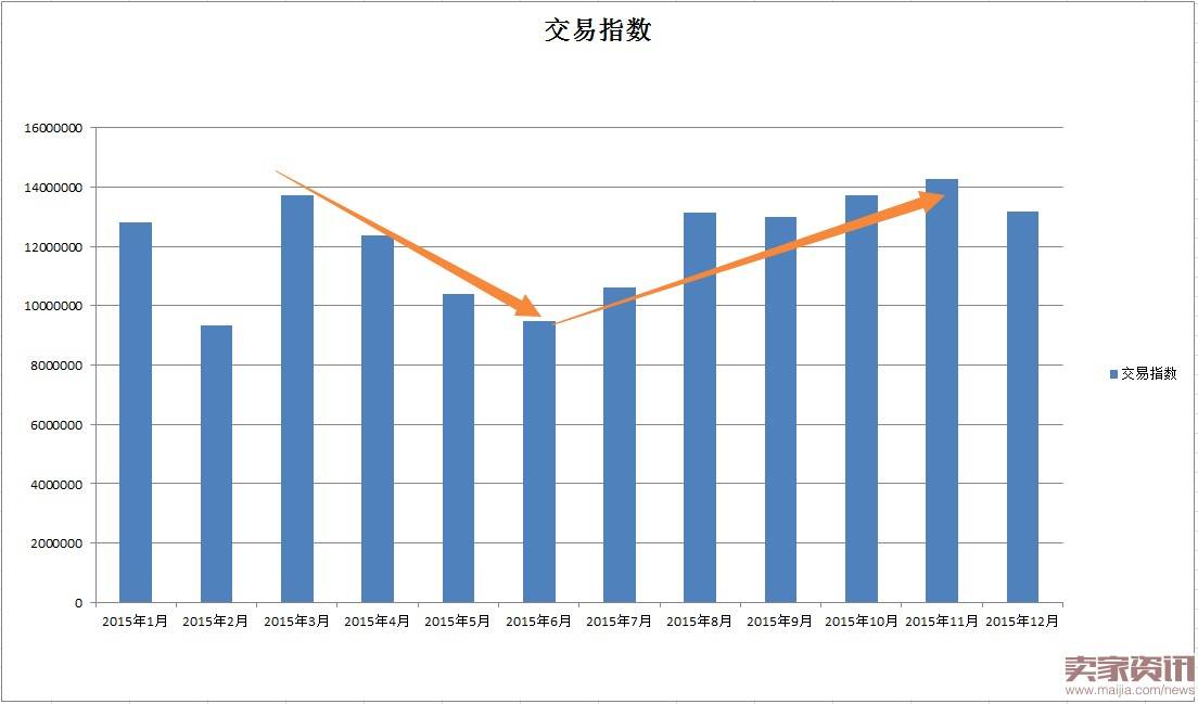 想要做好店铺爆款的必知技巧！