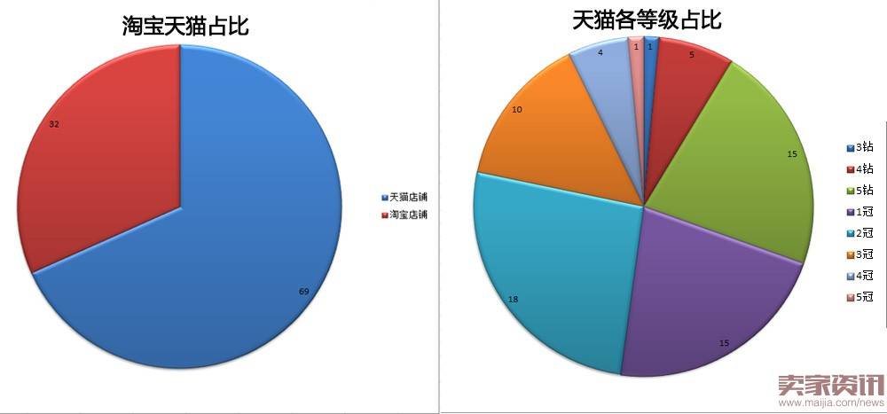 想要做好店铺爆款的必知技巧！