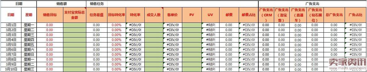 想要做好店铺爆款的必知技巧！