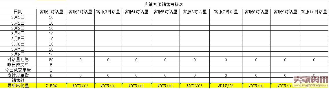 想要做好店铺爆款的必知技巧！