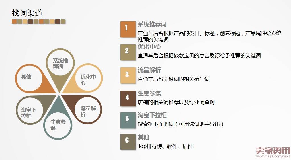 直通车关键词挖掘全攻略