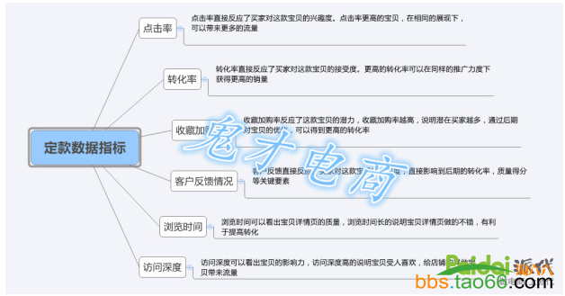 提高直通车权重的一些小方法