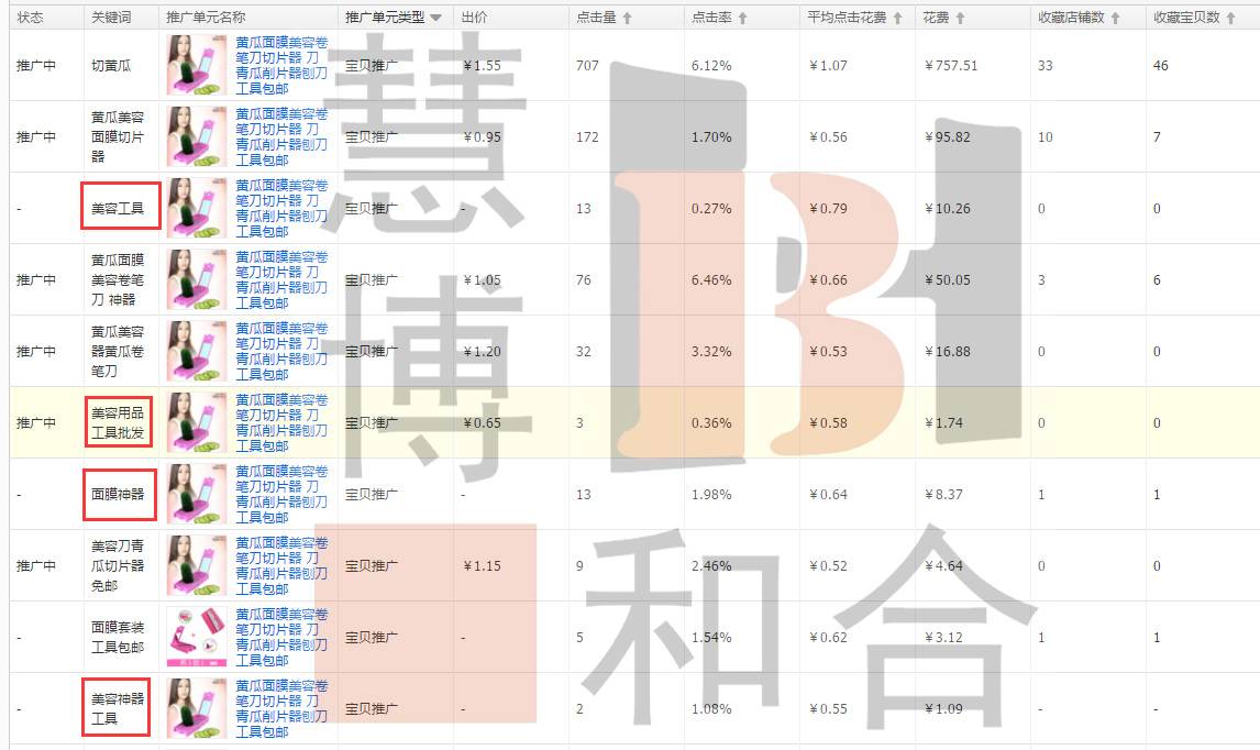 低客单价美妆店铺直通车优化技巧