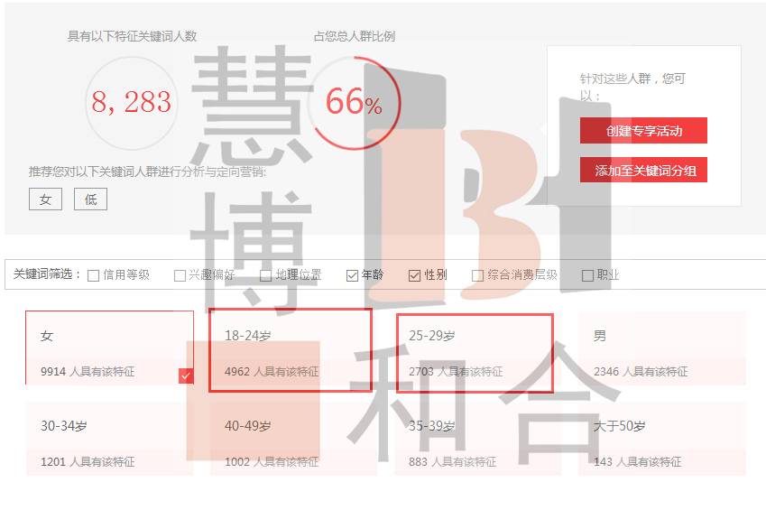 低客单价美妆店铺直通车优化技巧