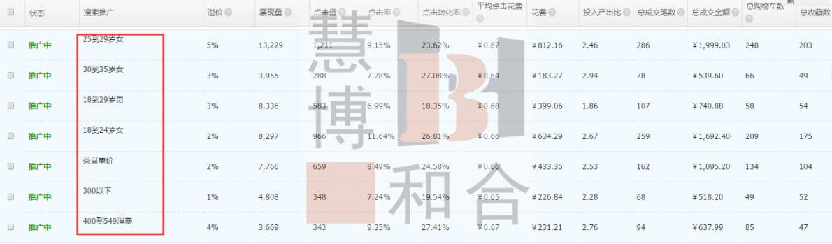 低客单价美妆店铺直通车优化技巧