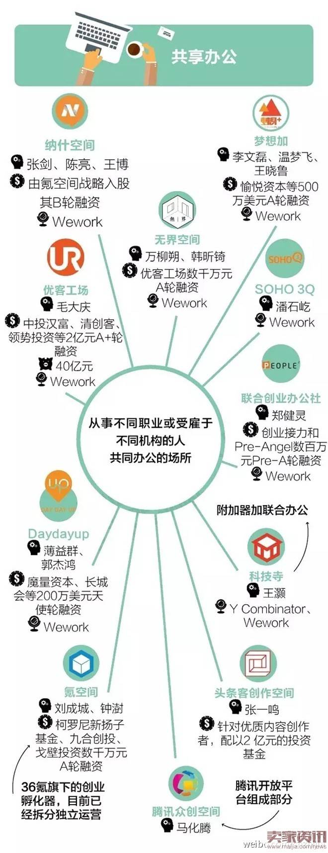 颠覆传统商业模式？7张图看懂国内共享经济