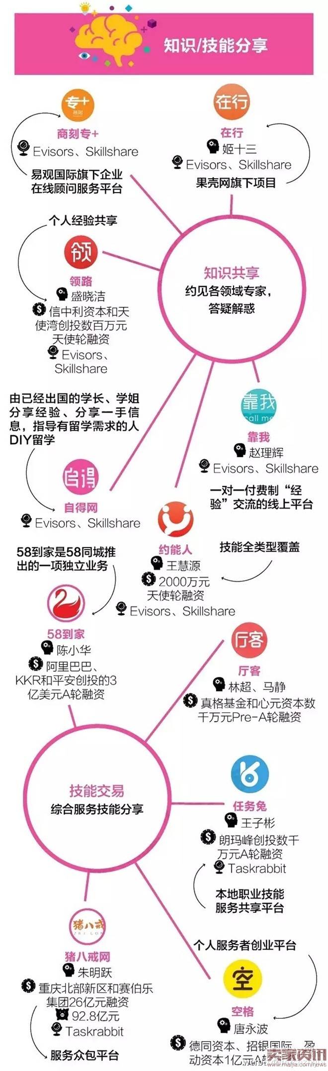 颠覆传统商业模式？7张图看懂国内共享经济