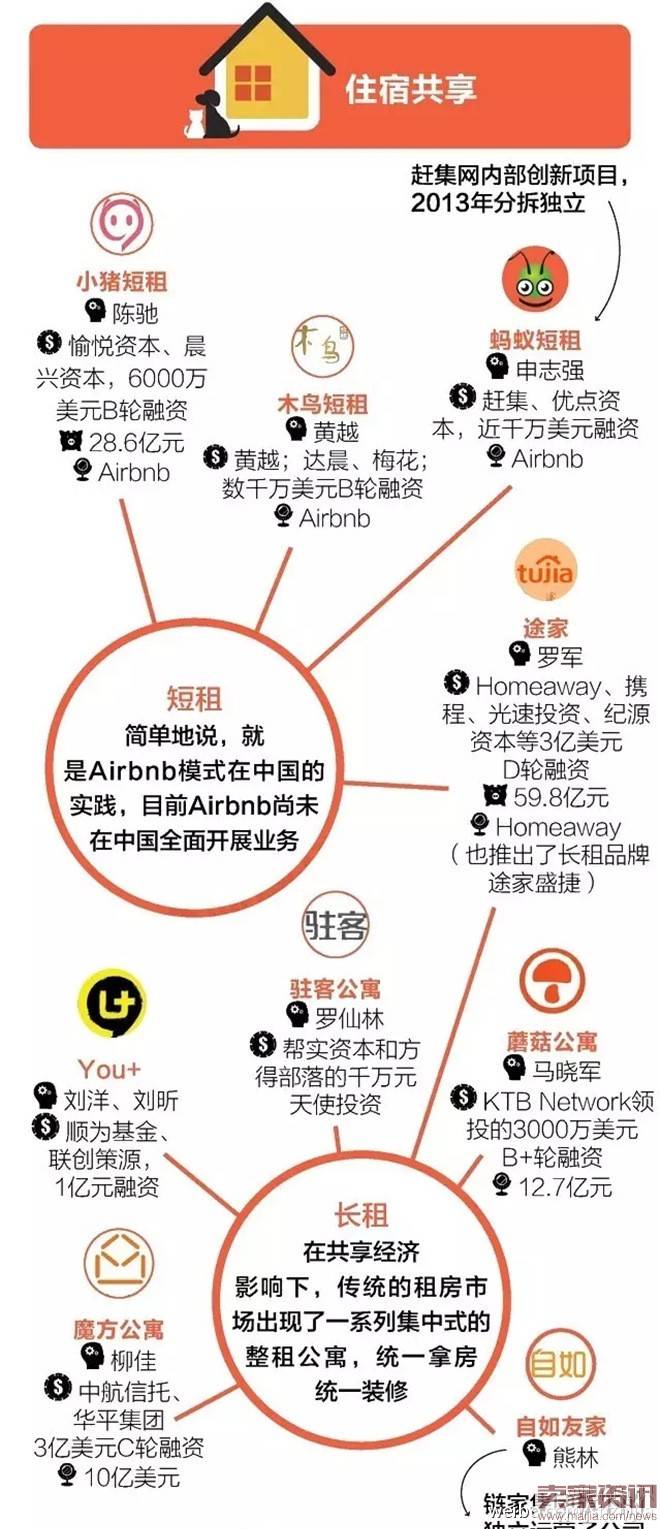 颠覆传统商业模式？7张图看懂国内共享经济