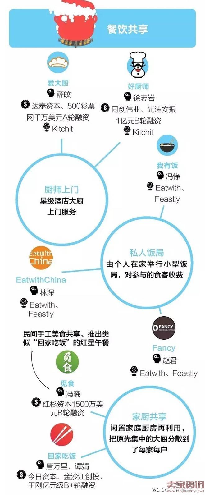 颠覆传统商业模式？7张图看懂国内共享经济