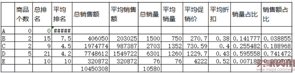 从0学数据运营:选个真正赚钱的宝贝