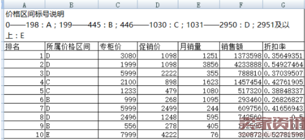 从0学数据运营:选个真正赚钱的宝贝