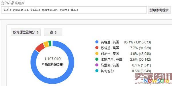 里约奥运会能给跨境电商带来哪些商机？