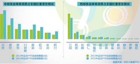 数说运动消费八大变化趋势:女人根本没被满足?