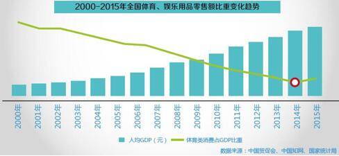 数说运动消费八大变化趋势:女人根本没被满足?