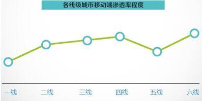 数说运动消费八大变化趋势:女人根本没被满足?