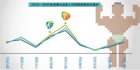 数说运动消费八大变化趋势:女人根本没被满足?