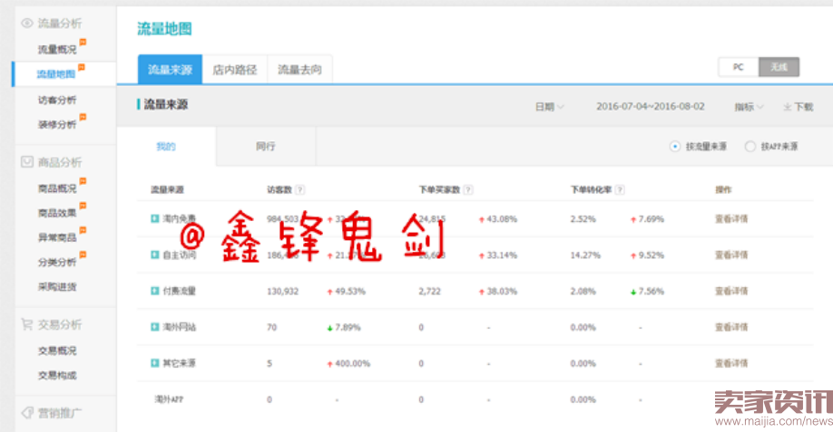 不做网红直播,做好店铺需要方法