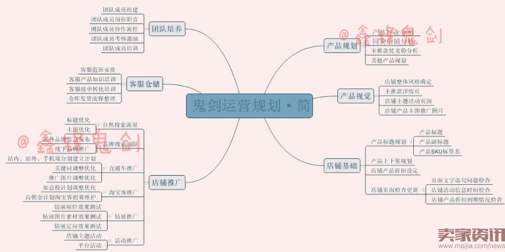 不做网红直播,做好店铺需要方法