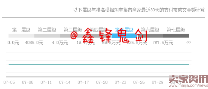 不做网红直播,做好店铺需要方法