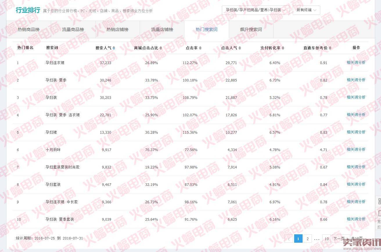 为什么你的直通车带不动搜索流量？