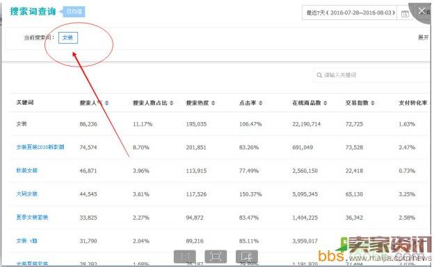 如何利用关键词的数据进行选款？